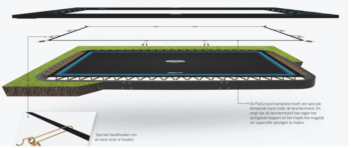 PROFI BERG FlatGround Ultim Elite GREY 500x300 cm