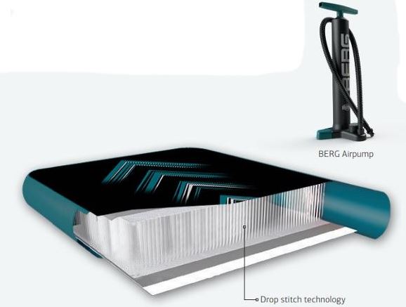 BERG AeroWall 2x2