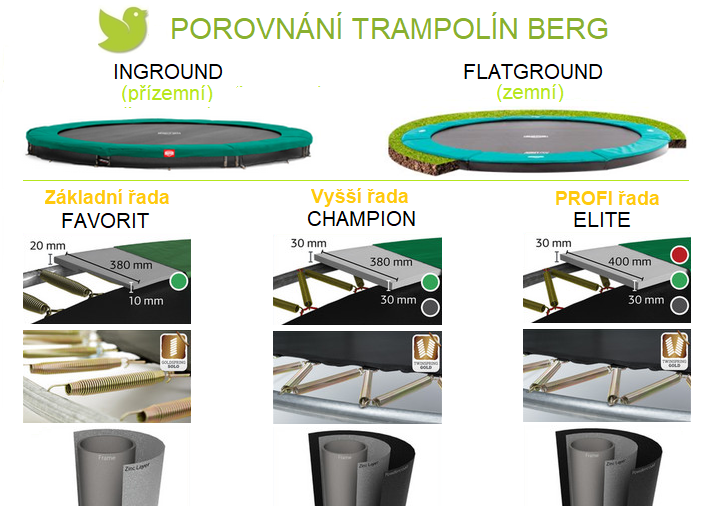BERG InGround Champion GREY 330 cm