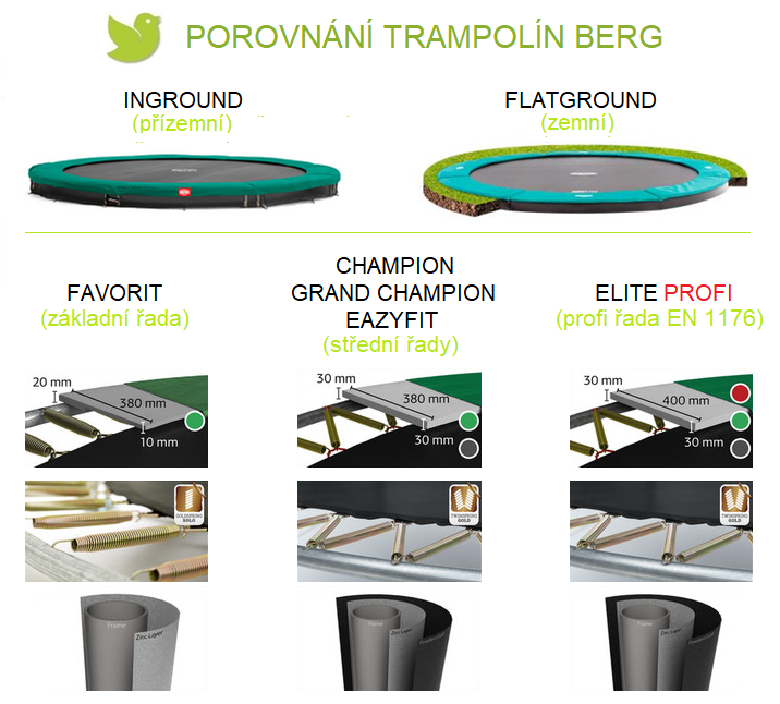 BERG InGround Ultim Champion 330 GREY